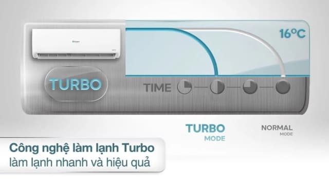 So sánh giá Máy lạnh 2 chiều Casper Inverter 2 HP GH-18IS35 rẻ nhất? - Ảnh 9