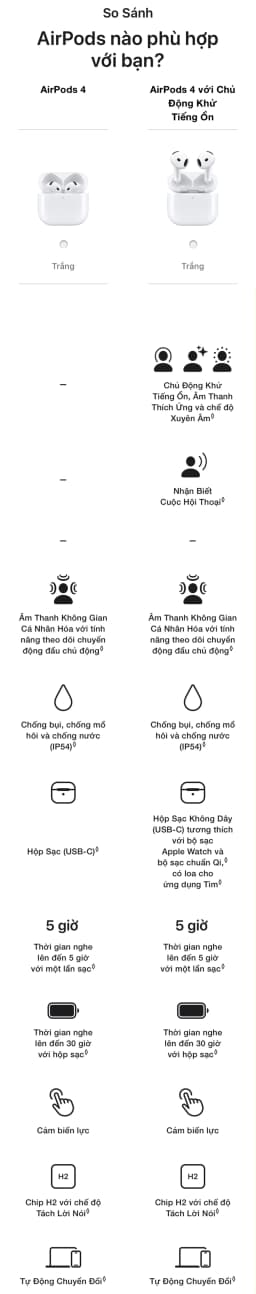 AirPods 4 MXP63 - Giá rẻ nhất hôm nay - Ảnh 12