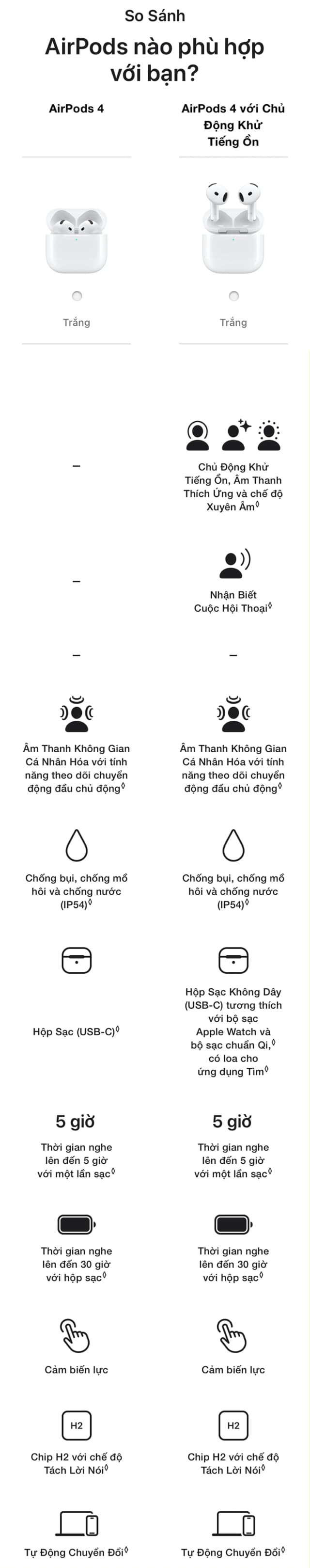 So sánh giá AirPods 4 MXP63 rẻ nhất? - Ảnh 12