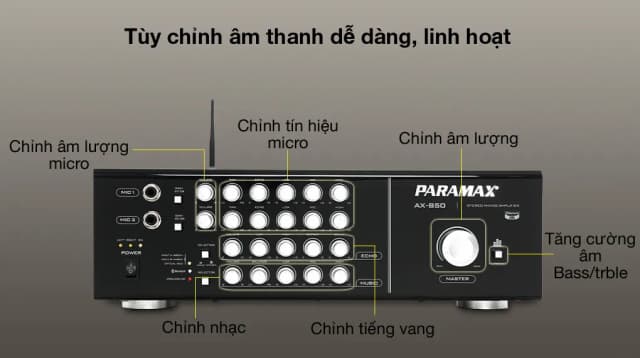 So sánh giá Amply Paramax AX-850 350W rẻ nhất? - Ảnh 9