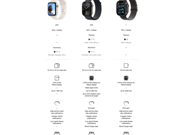 Top 1 so sánh giá Apple Watch Series 10 GPS + Cellular 42mm viền Titanium dây Milan - Tìm sản phẩm giá rẻ nhất - Ảnh 73