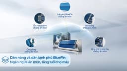 Máy lạnh AQUA Inverter 1 HP AQA-RUV10RB2 - Giá rẻ nhất hôm nay - Ảnh 20