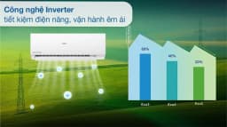 Máy lạnh AQUA Inverter 1 HP AQA-RV10QA2 - Giá rẻ nhất hôm nay - Ảnh 18