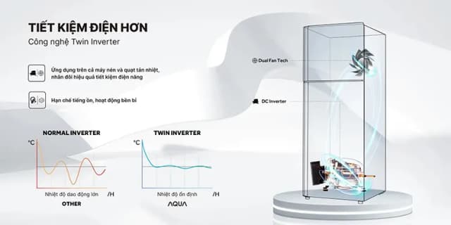 So sánh giá Tủ lạnh Aqua Inverter 283 lít AQR-T299FA(SL) rẻ nhất? - Ảnh 14