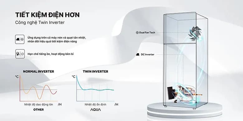 So sánh giá Tủ lạnh Aqua Inverter 283 lít AQR-T299FA(SL) - Tìm sản phẩm giá rẻ nhất - Ảnh 14