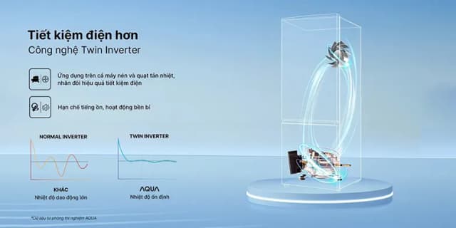 So sánh giá Tủ lạnh Aqua Inverter 292 lít AQR-B360MA(SLB) rẻ nhất? - Ảnh 14