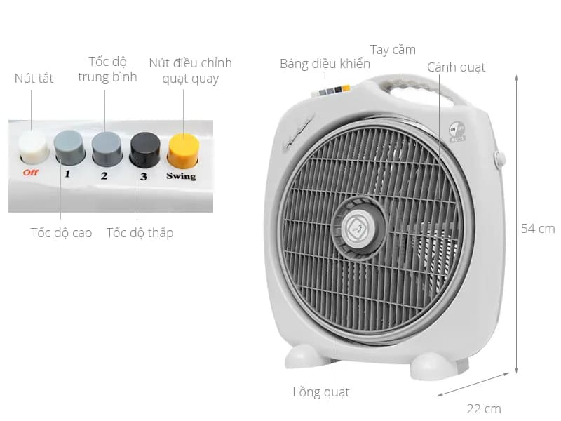 So sánh giá Quạt hộp Asia 3 cánh F16001 45W - Tìm sản phẩm giá rẻ nhất - Ảnh 4
