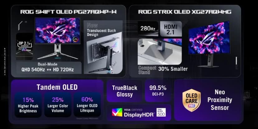 Màn hình Gaming Asus ROG Swift PG27AQWP-W (26.5 inch, QHD, WOLED, 720Hz, 0.02ms) - Giá rẻ nhất hôm nay - Ảnh 14