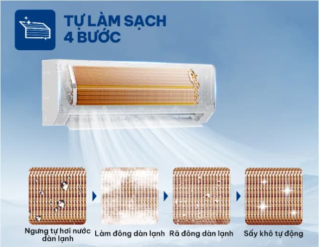 So sánh giá Máy lạnh AUX Inverter 2 HP AW18CDA4DI-5VN rẻ nhất? - Ảnh 20