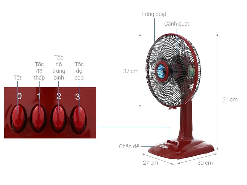 So sánh giá Quạt bàn Mitsubishi Electric 5 cánh D12-GA CY-RD 37W - Tìm sản phẩm giá rẻ nhất - Ảnh 2