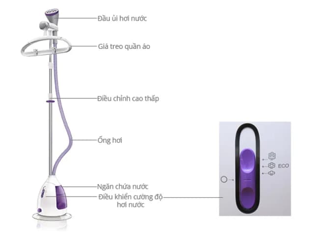 Top 1 so sánh giá Bàn ủi hơi nước đứng Philips STE1011/70 1600W - Tìm sản phẩm giá rẻ nhất - Ảnh 5