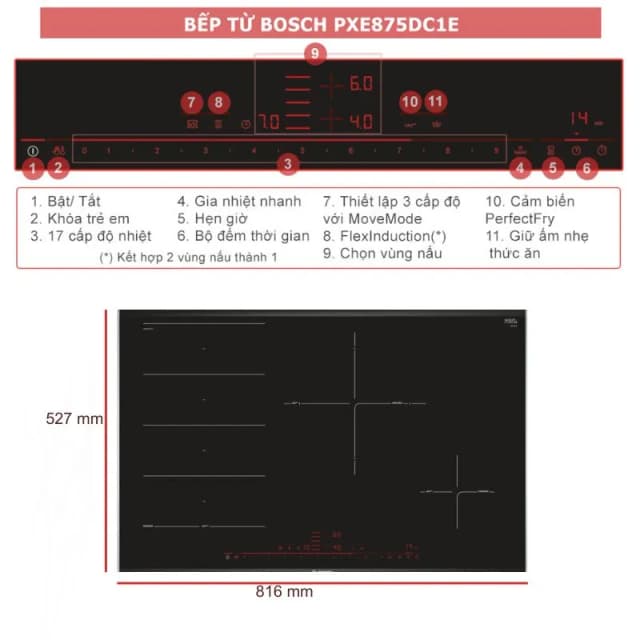 So sánh giá Bếp từ 4 vùng nấu lắp âm Bosch PXE875DC1E rẻ nhất? - Ảnh 12