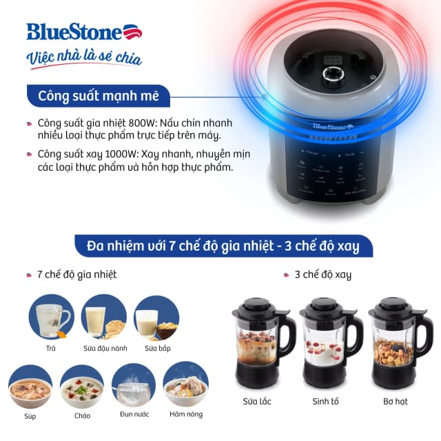 Top 1 so sánh giá Máy làm sữa hạt đa năng BlueStone BLB-6031 - Tìm sản phẩm giá rẻ nhất - Ảnh 75