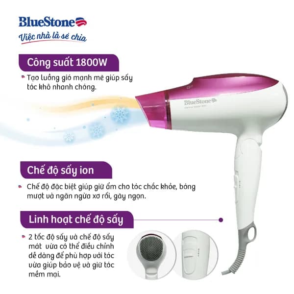 Top 1 so sánh giá Máy sấy tóc 2200W Bluestone HDB-1861 - Tìm sản phẩm giá rẻ nhất - Ảnh 58