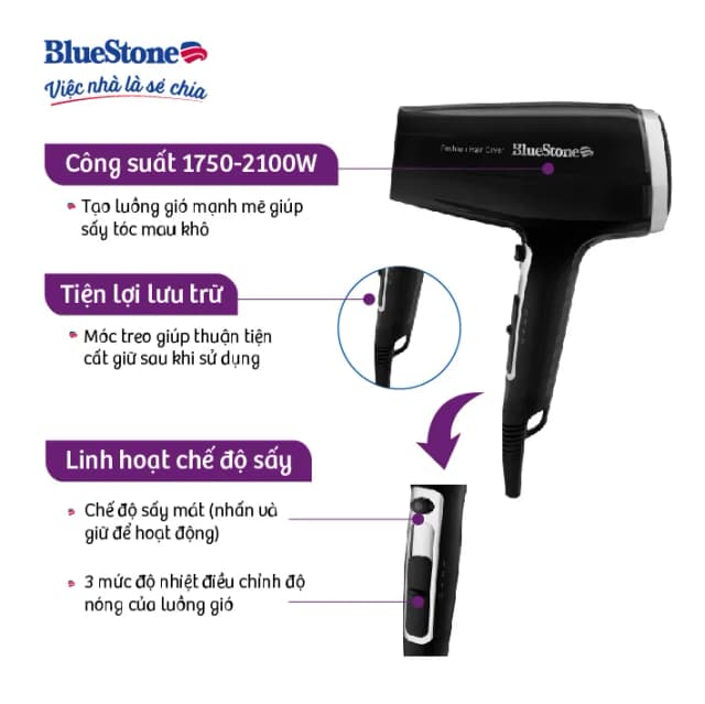 Top 1 so sánh giá Máy sấy tóc 2200W Bluestone HDB-1861 - Tìm sản phẩm giá rẻ nhất - Ảnh 65