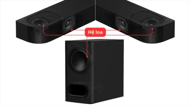 So sánh giá Bộ loa thanh Sony BRAVIA Theatre Bar 6 HT-B600 350W rẻ nhất? - Ảnh 9