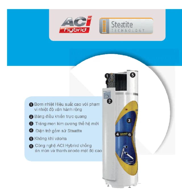 Top 1 so sánh giá Máy nước nóng bơm nhiệt Atlantic 200 lít 2250W EGEO 200L - Tìm sản phẩm giá rẻ nhất - Ảnh 12