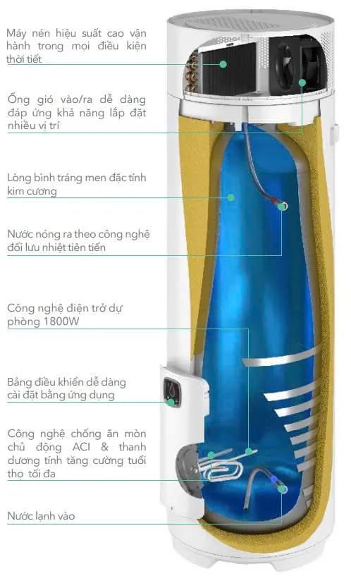 Top 1 so sánh giá Máy nước nóng bơm nhiệt Atlantic 200 lít 2250W EGEO 200L - Tìm sản phẩm giá rẻ nhất - Ảnh 39