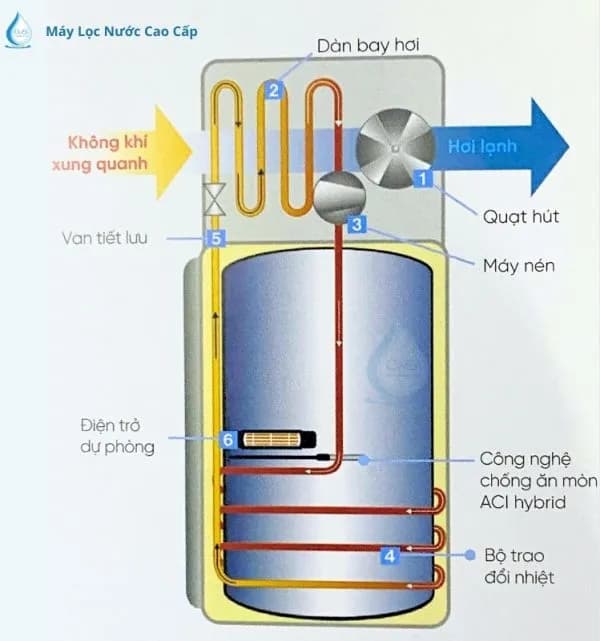 Top 1 so sánh giá Máy nước nóng bơm nhiệt Atlantic 200 lít 2250W EGEO 200L - Tìm sản phẩm giá rẻ nhất - Ảnh 74