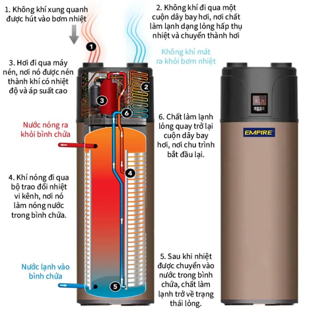 Top 1 so sánh giá Máy nước nóng bơm nhiệt Atlantic 200 lít 2250W EGEO 200L - Tìm sản phẩm giá rẻ nhất - Ảnh 84