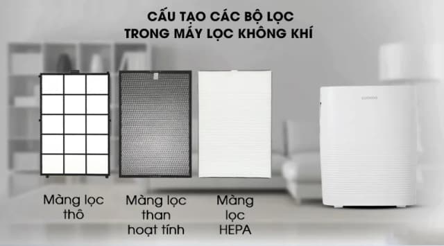 So sánh giá Máy lọc không khí Cuckoo CAC-C1220FW 33W rẻ nhất? - Ảnh 9