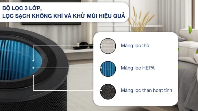 So sánh giá Máy lọc không khí Cuckoo CAC-H2110FW 58W rẻ nhất? - Ảnh 17