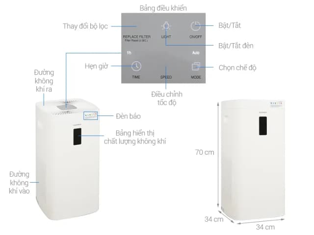 So sánh giá Máy lọc không khí Cuckoo CAC-H2110FW 58W rẻ nhất? - Ảnh 3