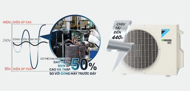 So sánh giá Máy lạnh Daikin Inverter 1.5 HP ATKF35YVMV rẻ nhất? - Ảnh 19