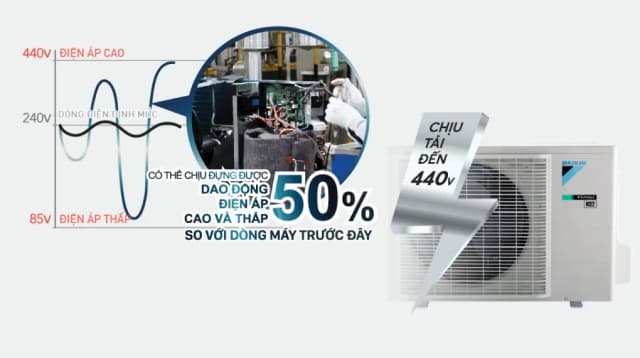 So sánh giá Máy lạnh Daikin Inverter 1 HP ATKF25XVMV rẻ nhất? - Ảnh 17