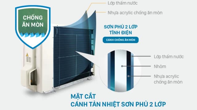 Top 1 so sánh giá Máy lạnh Daikin Inverter 2 HP FTKF50XVMV - Tìm sản phẩm giá rẻ nhất - Ảnh 11