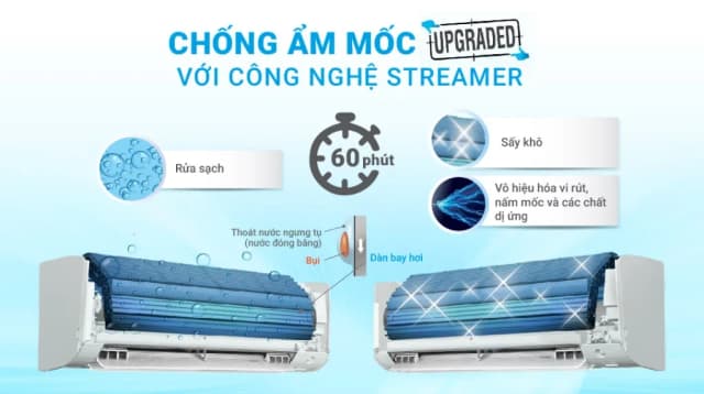 Top 1 so sánh giá Máy lạnh Daikin Inverter 2 HP FTKF50XVMV - Tìm sản phẩm giá rẻ nhất - Ảnh 13