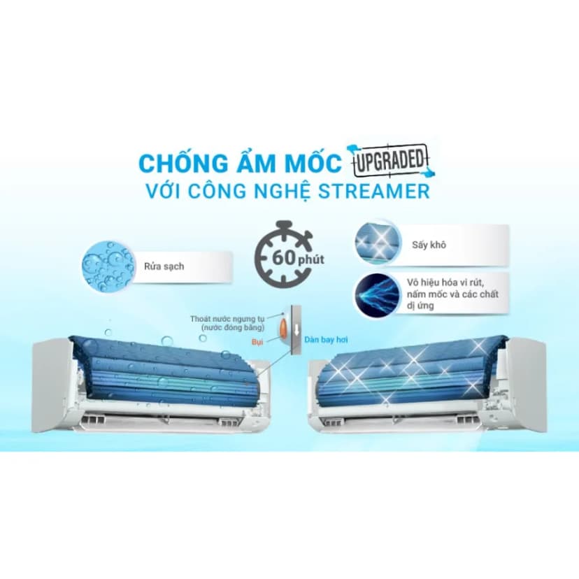 Máy lạnh Daikin Inverter 2.5 HP FTKF60XVMV - Giá rẻ nhất hôm nay - Ảnh 13