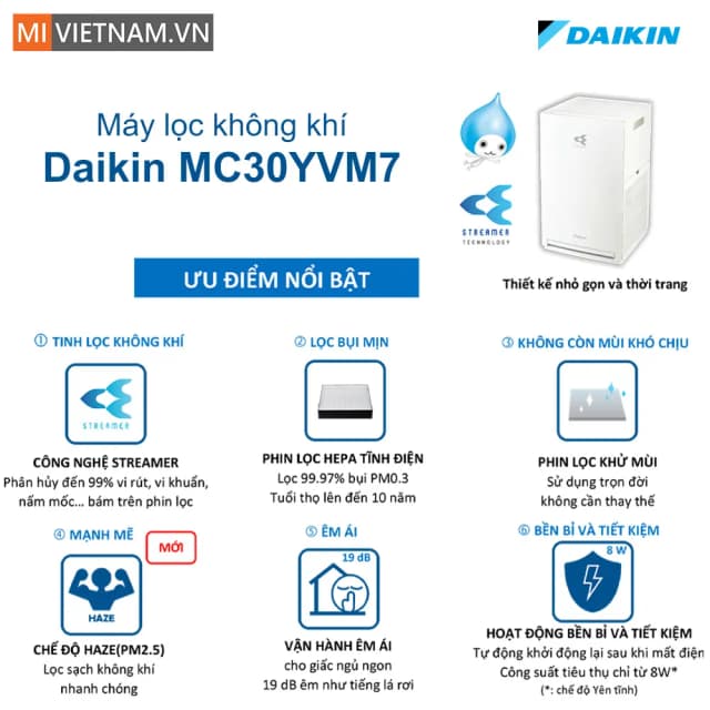So sánh giá Máy lọc không khí Daikin MC30YVM7 25W rẻ nhất? - Ảnh 12