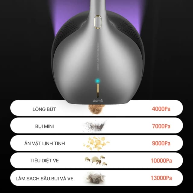 So sánh giá Máy hút bụi đệm giường Deerma EX919 rẻ nhất? - Ảnh 6