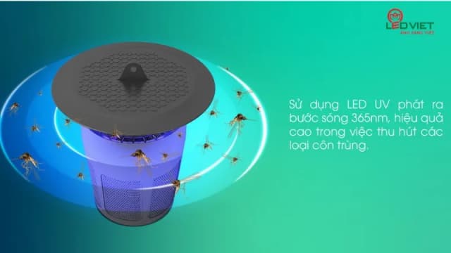 Top 1 so sánh giá Đèn bắt muỗi AVA JB20E-2X6W - Tìm sản phẩm giá rẻ nhất - Ảnh 96