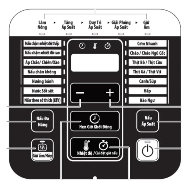 So sánh giá Nồi áp suất điện Tefal CY601868 6 lít rẻ nhất? - Ảnh 13