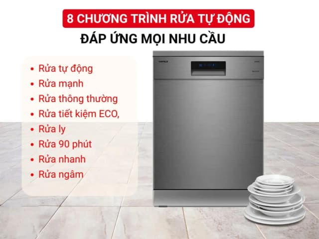 So sánh giá Máy rửa chén độc lập Hafele HDW-F602TS (535.29.551) rẻ nhất? - Ảnh 5