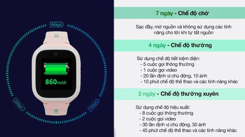So sánh giá Đồng hồ định vị trẻ em Kidcare Sight S5 4G - Tìm sản phẩm giá rẻ nhất - Ảnh 9
