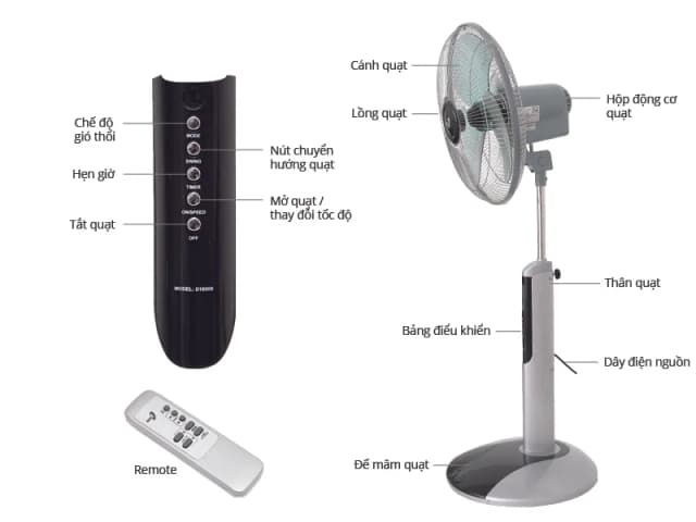 Top 1 so sánh giá Quạt đứng Asia 3 cánh VY449690 55W - Tìm sản phẩm giá rẻ nhất - Ảnh 53