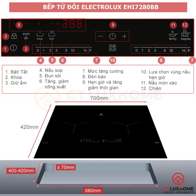 So sánh giá Bếp từ đôi âm Electrolux EHI7280BB 3700W rẻ nhất? - Ảnh 16