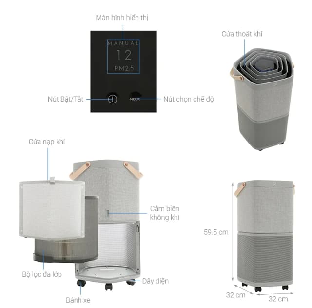 So sánh giá Máy lọc không khí Electrolux PA91-406GY 28W rẻ nhất? - Ảnh 2