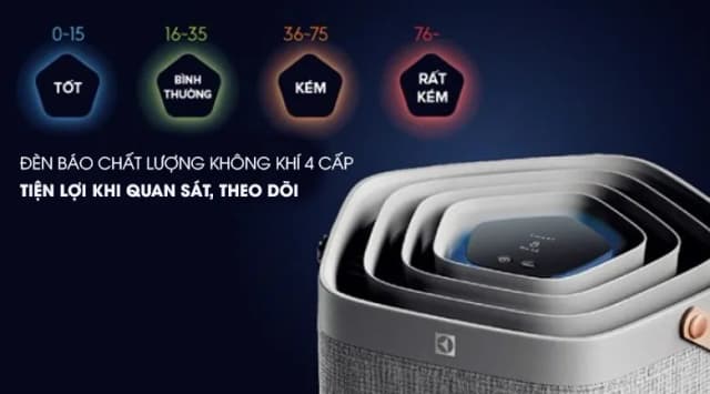 So sánh giá Máy lọc không khí Electrolux PA91-406GY 28W rẻ nhất? - Ảnh 10