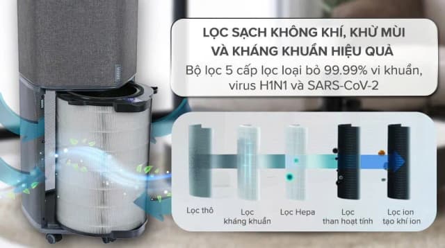 So sánh giá Máy lọc không khí Electrolux PA91-606DG 41W rẻ nhất? - Ảnh 18
