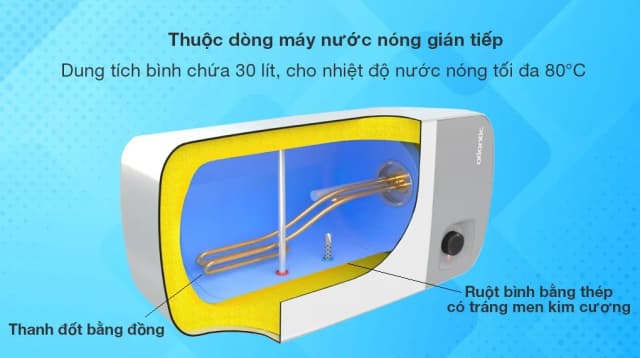 So sánh giá Máy nước nóng gián tiếp Atlantic 30 lít NEO LITE 833028 SWH 30H M-4 rẻ nhất? - Ảnh 8