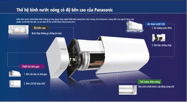 So sánh giá Máy nước nóng gián tiếp Panasonic 15 lít DH-15HBMVW rẻ nhất? - Ảnh 18