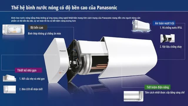 So sánh giá Máy nước nóng gián tiếp Panasonic 20 lít DH-20HBMVW rẻ nhất? - Ảnh 13