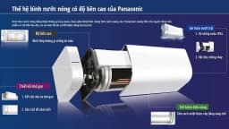 So sánh giá Máy nước nóng gián tiếp Panasonic 2500W DH-30HBMVWL - Tìm sản phẩm giá rẻ nhất - Ảnh 3
