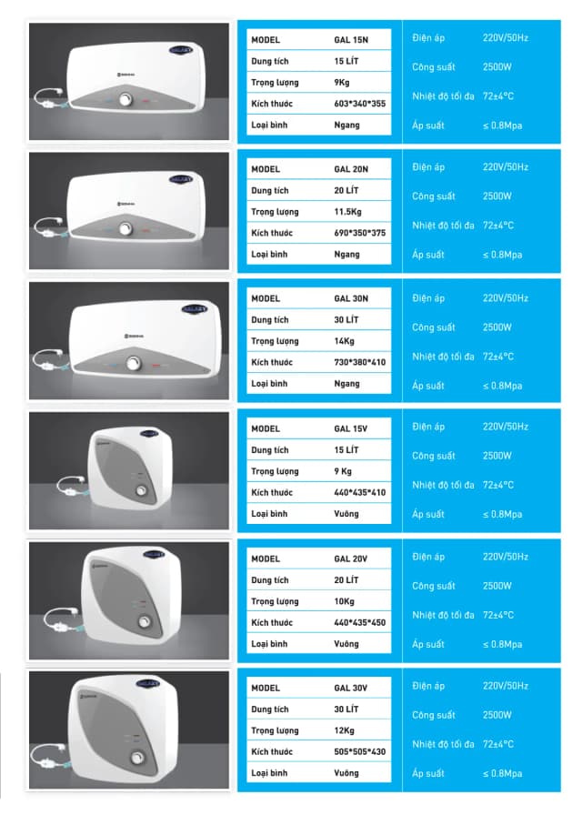 So sánh giá Máy nước nóng gián tiếp Sơn Hà Galaxy 30 lít 2500W S30VG rẻ nhất? - Ảnh 20
