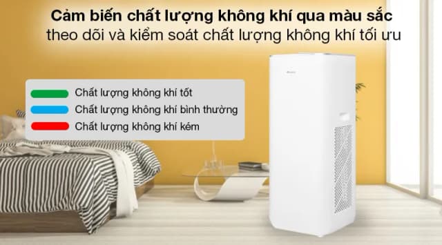So sánh giá Máy lọc không khí Gree GCF500AENA 32W rẻ nhất? - Ảnh 11