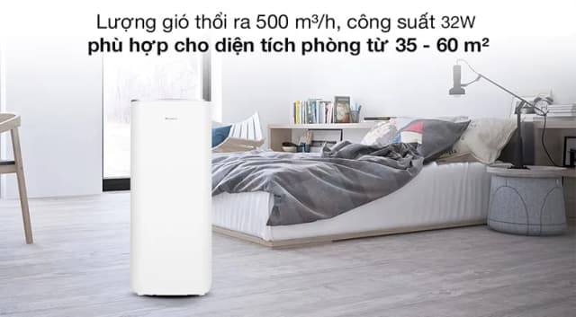 So sánh giá Máy lọc không khí Gree GCF500AENA 32W rẻ nhất? - Ảnh 16